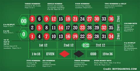 roulette chances